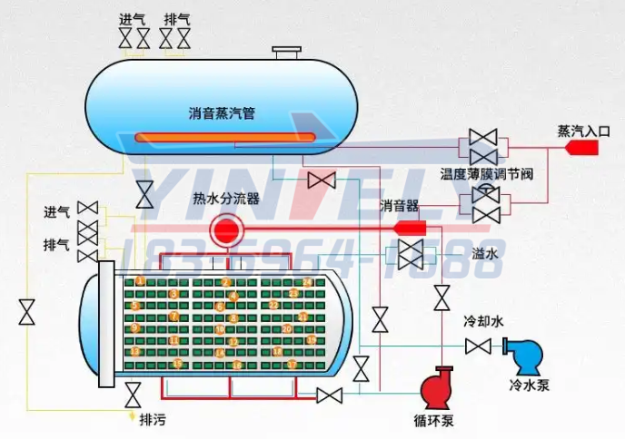 熱水循環式殺菌工作原理
